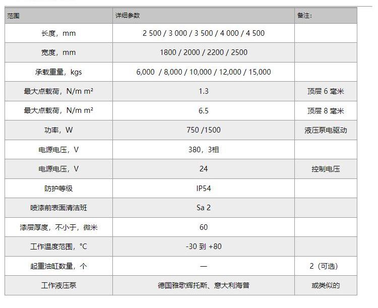 仓库装卸货平台技术参数