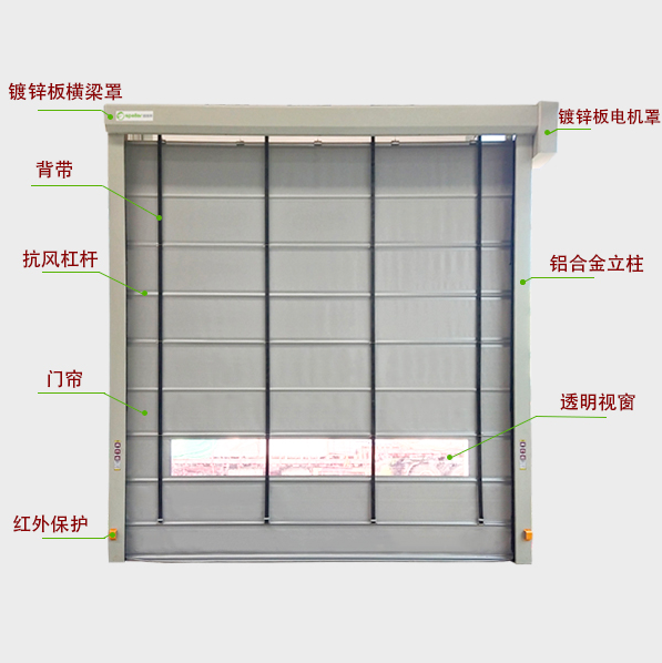 快速堆积门